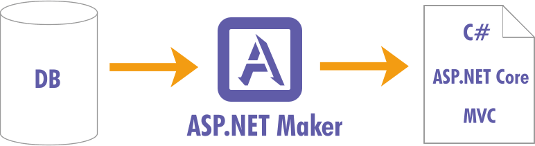 asp net maker